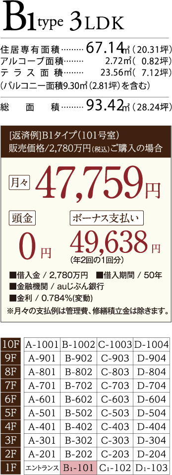 typeB1詳細