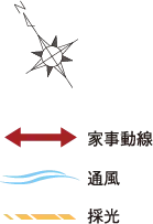 家事動線・通風・採光