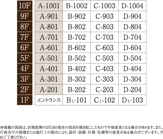 ※掲載の図面は、計画段階の3月18日現在の図面を描き起こしたもので今後変更となる場合があります。また、行政官庁の指導または施行上の都合により、設計・設備・仕様・色調等の変更がある場合がございます。予めご了承ください。