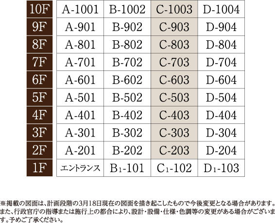 ※掲載の図面は、計画段階の3月18日現在の図面を描き起こしたもので今後変更となる場合があります。また、行政官庁の指導または施行上の都合により、設計・設備・仕様・色調等の変更がある場合がございます。予めご了承ください。