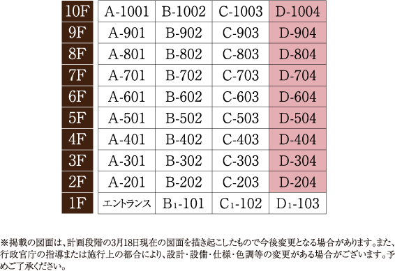 ※掲載の図面は、計画段階の3月18日現在の図面を描き起こしたもので今後変更となる場合があります。また、行政官庁の指導または施行上の都合により、設計・設備・仕様・色調等の変更がある場合がございます。予めご了承ください。
