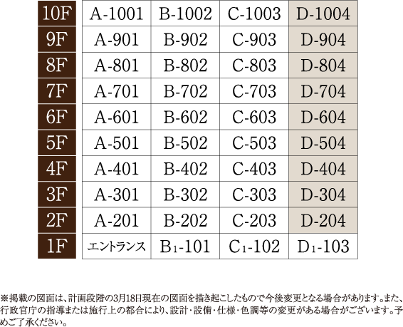 ※掲載の図面は、計画段階の3月18日現在の図面を描き起こしたもので今後変更となる場合があります。また、行政官庁の指導または施行上の都合により、設計・設備・仕様・色調等の変更がある場合がございます。予めご了承ください。