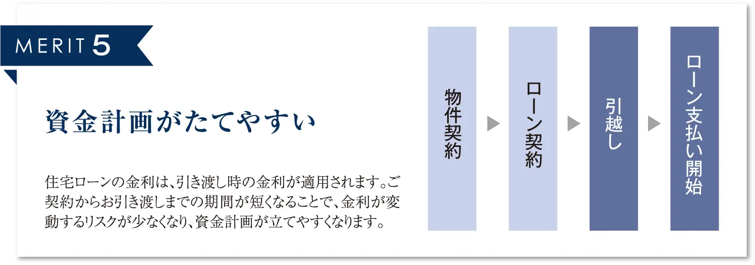 MERIT5