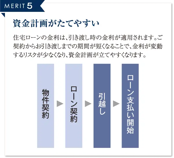 MERIT5