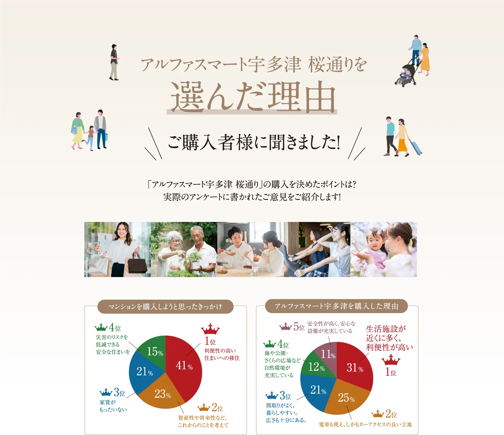 「アルファスマート宇多津」を選んだ理由