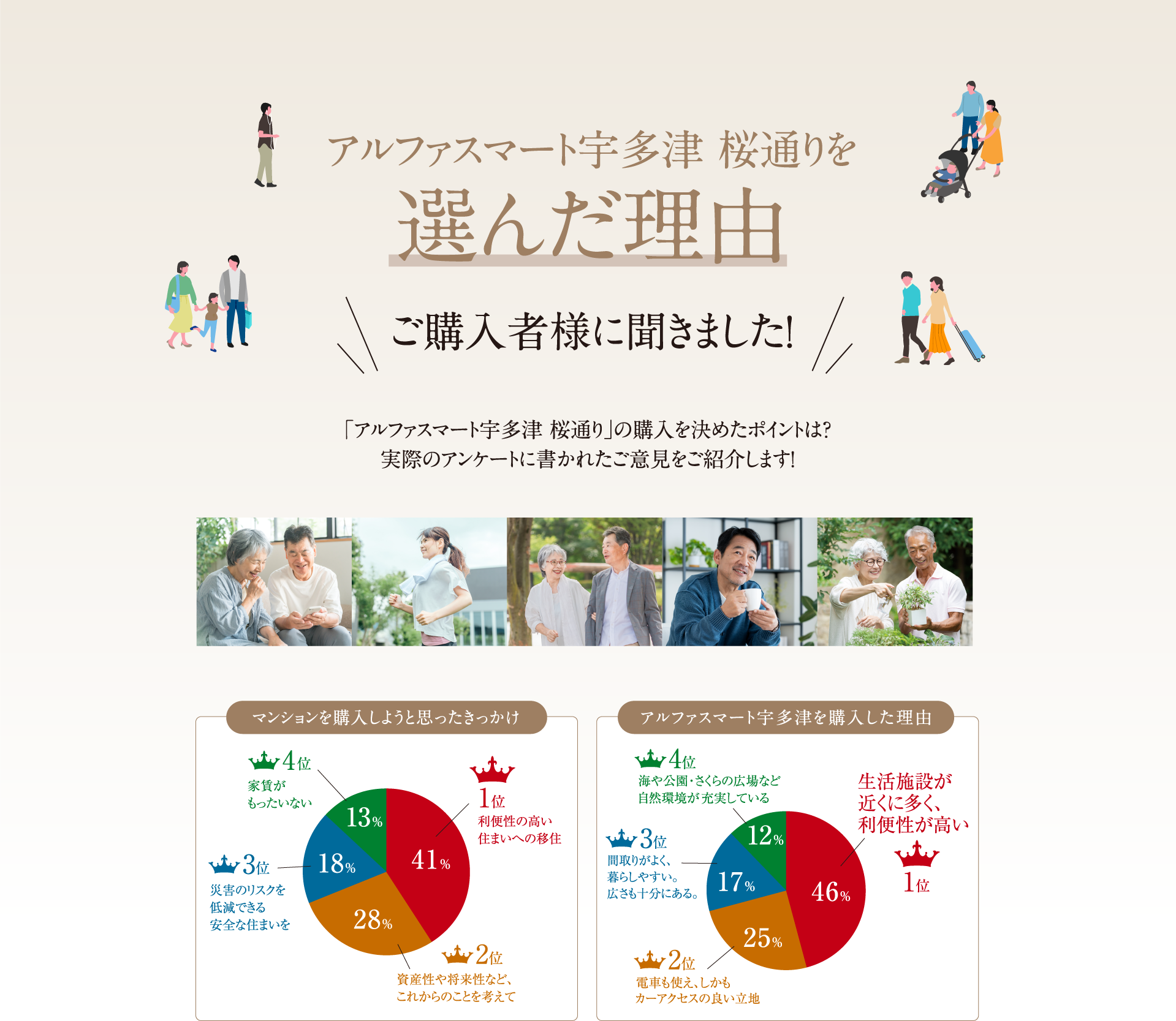 「アルファスマート宇多津」を選んだ理由