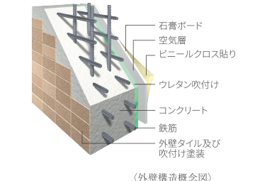 外壁構造