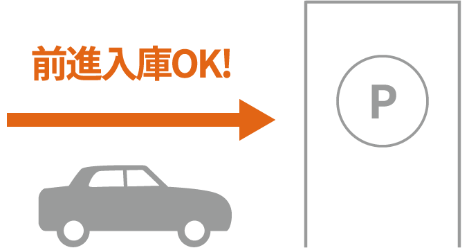 前進入庫OK!