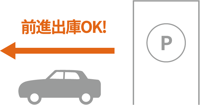 前進出庫OK!