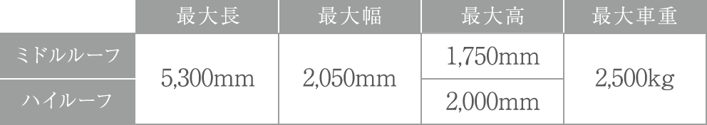 駐車可能な車両の最大長、最大幅、最大高、最大車重