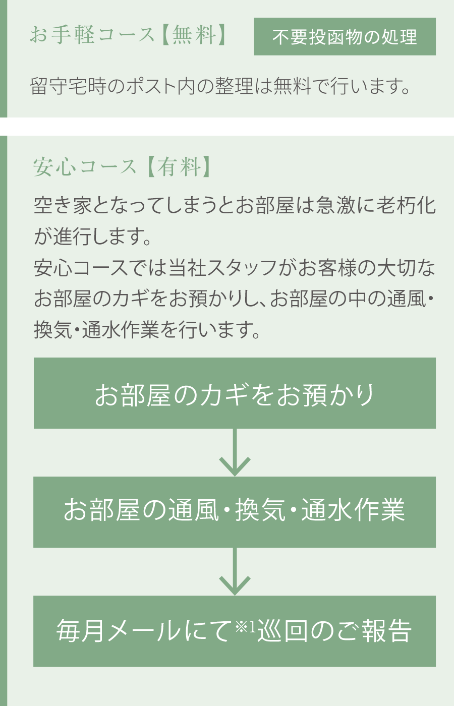 公式】アルファステイツ与次郎シーサイドガーデン：サポート