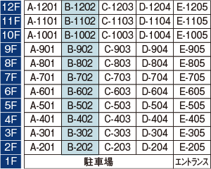 Btype詳細