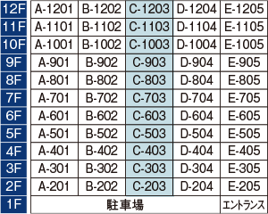 Ctype詳細