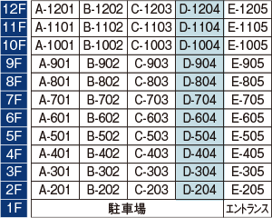 Dtype詳細