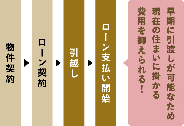 資金計画