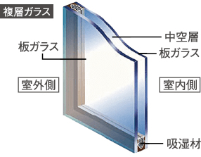 複層ガラス